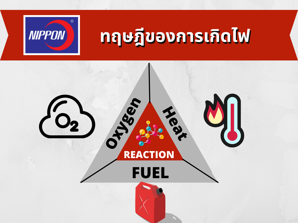 ทฤษฎีของการเกิดไฟ Fire Triangle Theory